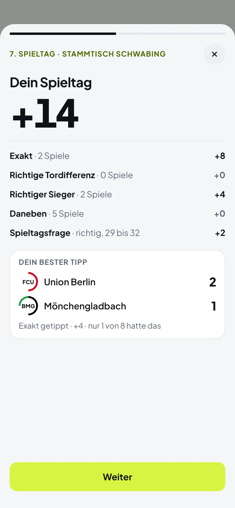 Dein Spieltag: plus 14 Punkte und dein bester Tipp
